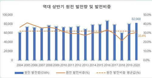 <자료: 한국전력>